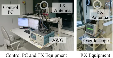 Figure 6: Two independent examples of k-means clusteringof received preamble samples from our testbed.