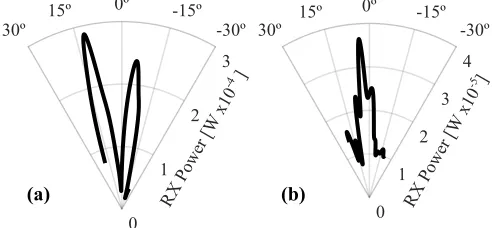 Figure 10: Tracking example for a gyroscope trace of a per-son walking. The rotation trace is taken from [44].