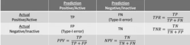 Figure 1. Confusion matrix.