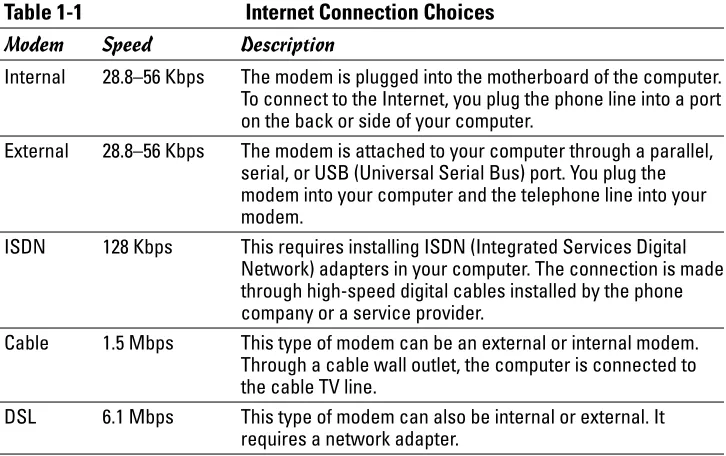 Table 1-1Internet Connection Choices