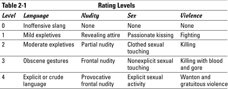 Table 2-1Rating Levels