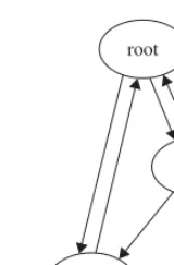 Figure 2.1. Deepcopy for an object graph with cycles