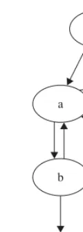 Figure 7.1. Pickling a data structure with cycles