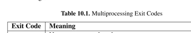 Table 10.1. Multiprocessing Exit Codes