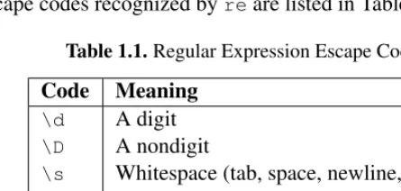 Table 1.1. Regular Expression Escape Codes