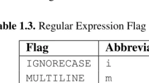Table 1.3. Regular Expression Flag Abbreviations