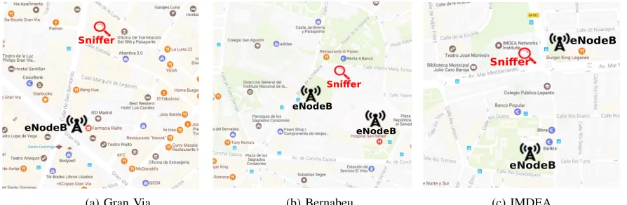 Fig. 3: Measurement locations