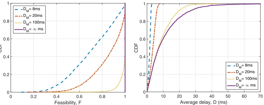 Fig. 6: Feasibility analysis of reallocating CA transmissions to the PCell.