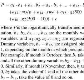 Table 1. Correlation coefficients of statistical downscaling method for development and validation periods.