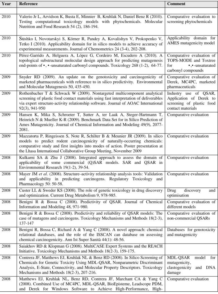 Table 6. Reviews and single model evaluation studies on (Q)SARs for genotoxicity and  carcinogenicity
