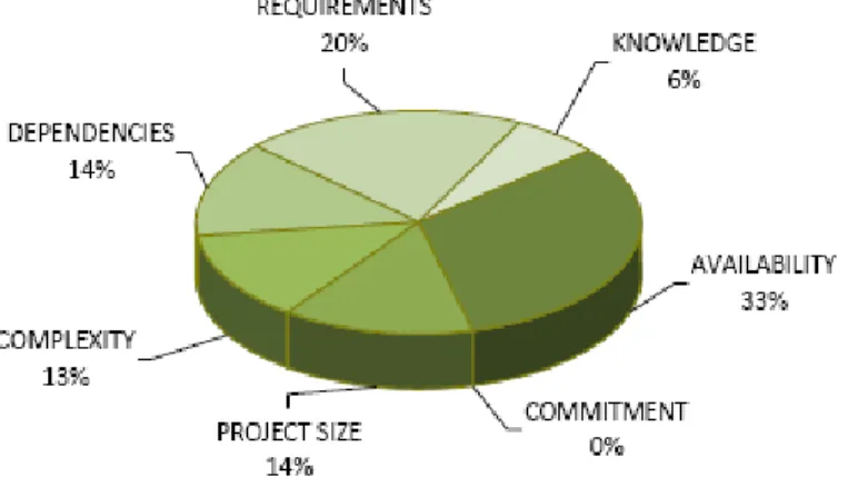 Figure 3. Example program risk distribution 