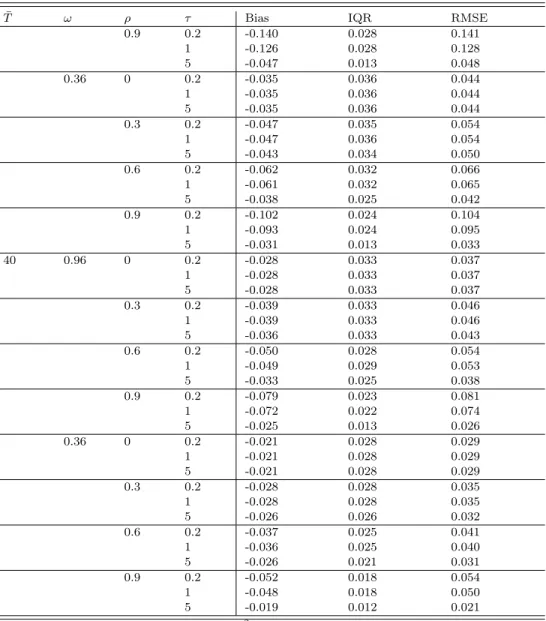 Table 2 – Continued