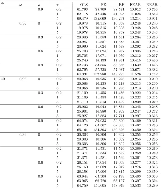 Table 3 – Continued