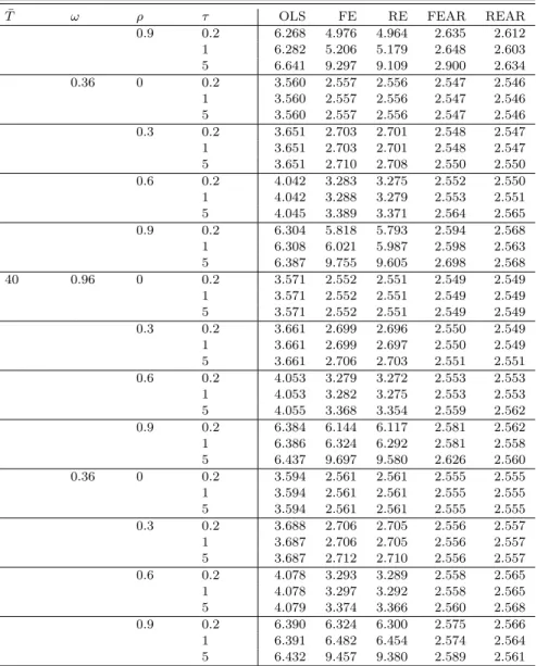 Table 4 – Continued