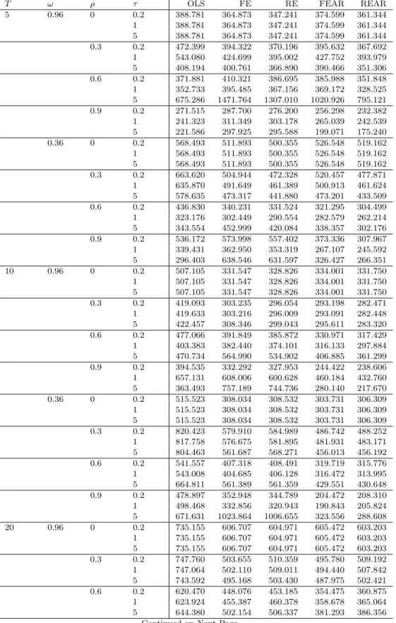 Table 5: MAPE of the Predictors