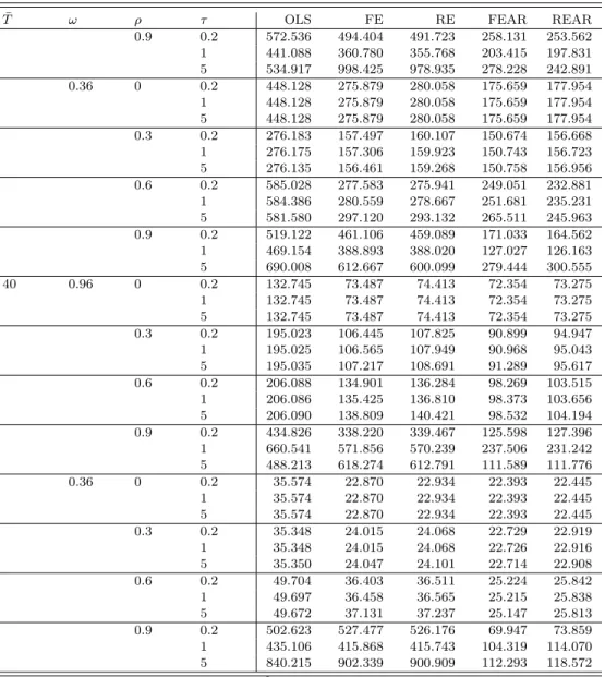 Table 5 – Continued