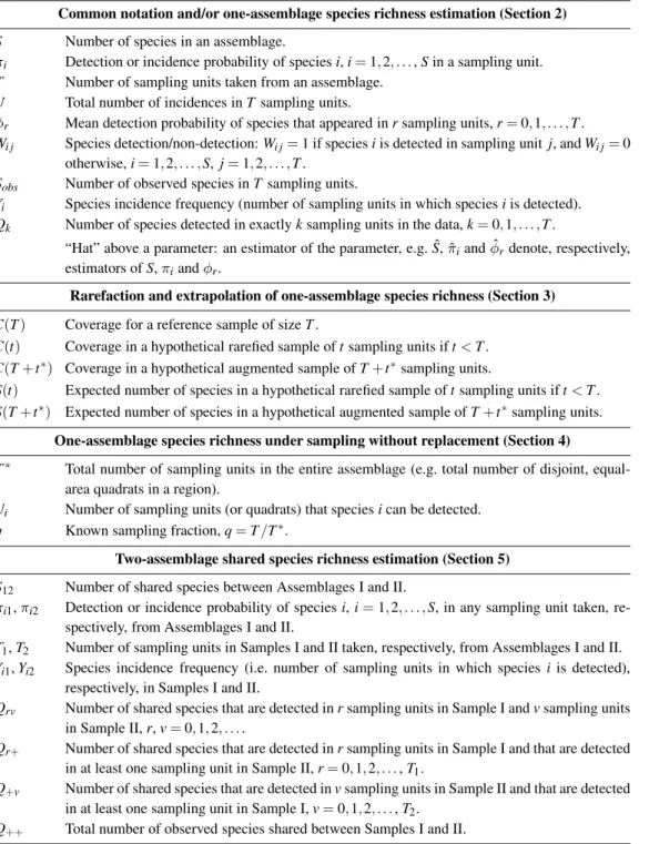 Table 1: Major notation used in each section.