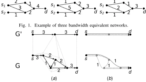 Fig. 1. Example of three bandwidth equivalent networks.