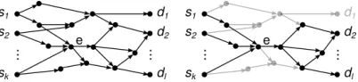 Fig. 4. The subgraph Ge used in the DAG-OPT algorithm.