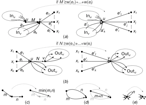 Fig. 5. Counterexamples for the optimality of WPP: (a) simple example; (b)arbitrary approximation ratio.