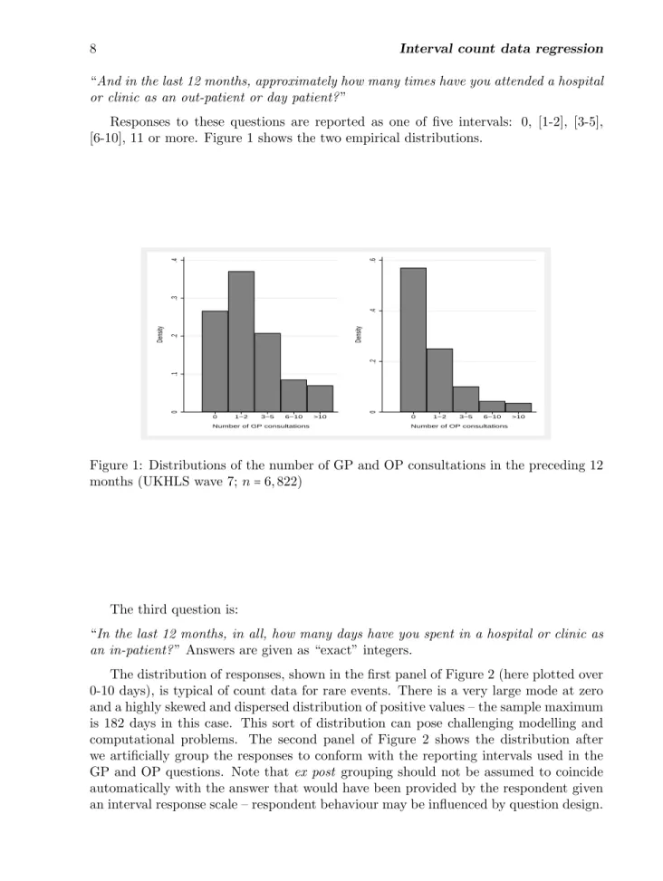 Figure 1: Distributions of the number of GP and OP consultations in the preceding 12 months (UKHLS wave 7; n = 6, 822)