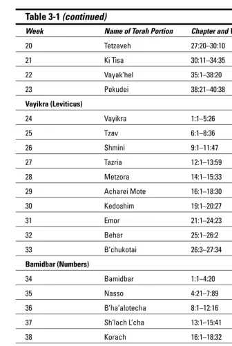 Table 3-1 (continued)