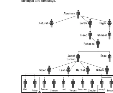 Figure 4-1:Abraham’s
