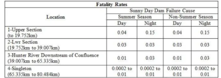 Table 2 PAR Summary by season and day/night  time category 