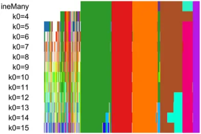 Figure 8. RSEC: Candidate clusterings found using the function RSEC from the clusterExperiment package.