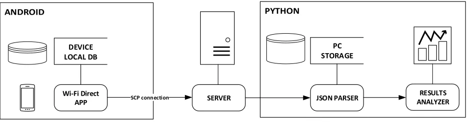 Fig. 6: Full system workﬂow diagram.
