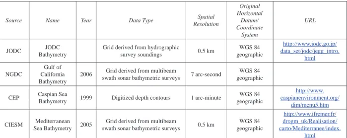 Table 3: Bathymetric data sets used in compiling ETOPO1.