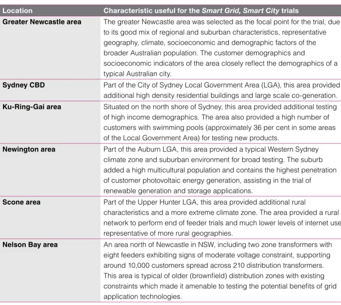 Table 1   Geographic locations of the Smart Grid, Smart City trials
