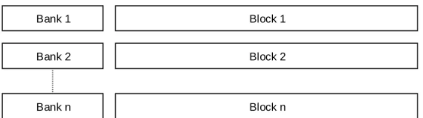 Figure 4.0 A simple virtual device 