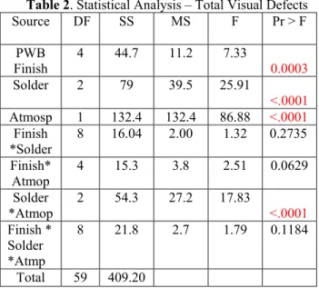 Figure 3. Position of QFP Pulls   Figure 4.SOIC Pulls   The process of pulling the leads was: 