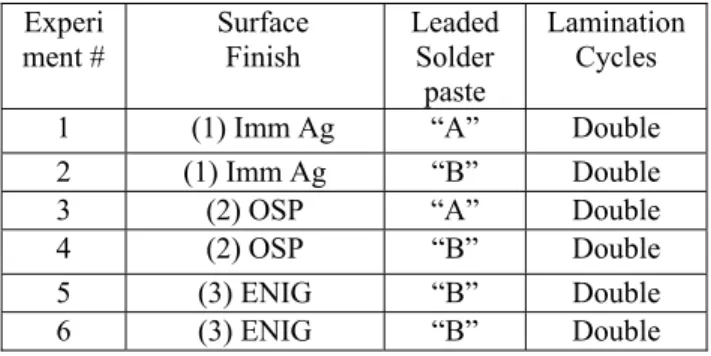 Table 6: Leaded Solder Baseline Test Plan, Phase III  Experi ment #  Surface Finish  Leaded Solder  paste  Lamination Cycles 