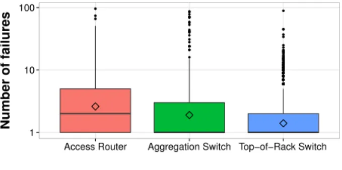 Table 1: Comparing TTR across ARs, AGGs and ToRs.