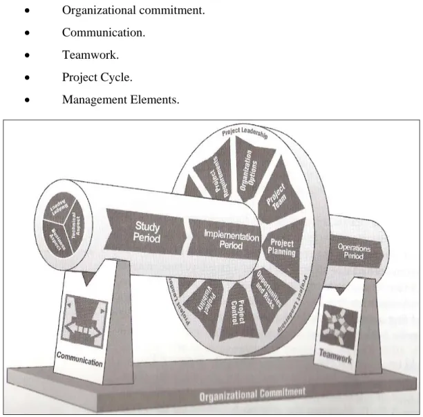 Figure 12.    The Wheel and Axle Model [From (Forsberg et al., 2005)] 