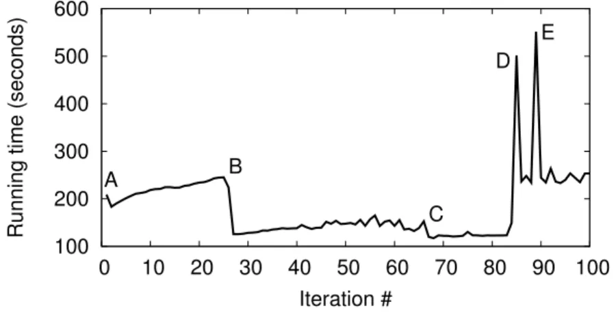 Figure 3.9. Running time of Monte Carlo steps run over 400 replicas with workers running on multiple distributed computing systems.