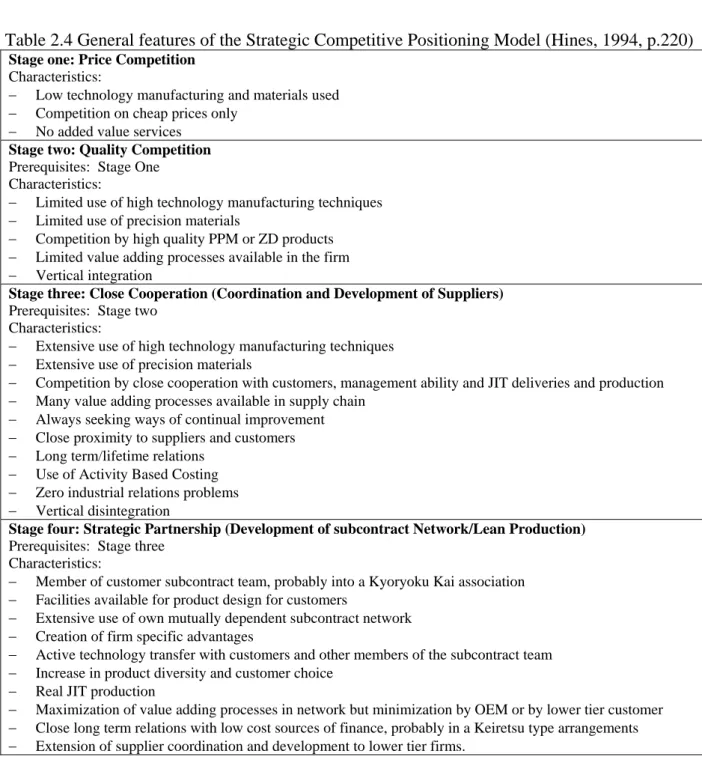 Table 2.4 General features of the Strategic Competitive Positioning Model (Hines, 1994, p.220) 