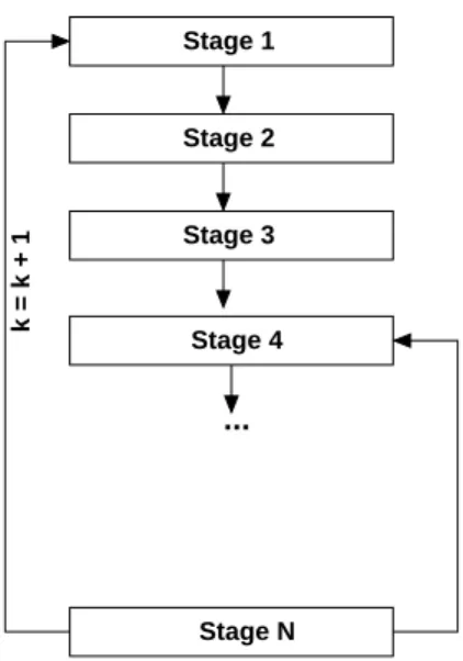 Figure 1: Method Overview. An overview diagram illus- illus-trates the conceptual model your algorithm implements