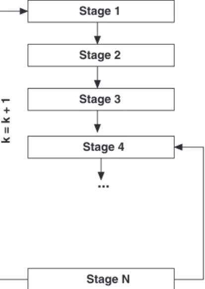 Figure 1: Method overview. An overview diagram illustrates the conceptual model your algorithm implements