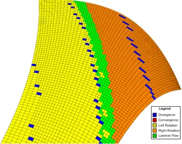 Figure 4: An example of Guideline 3.3 Classify and Color Map: Each quad in the stream surface mesh is classified and color-mapped to reflect the  charac-teristics of the flow field