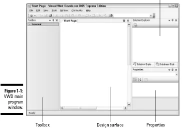 Figure 1-1:VWD main