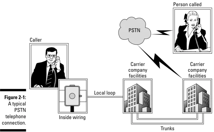 Figure 2-1:A typical