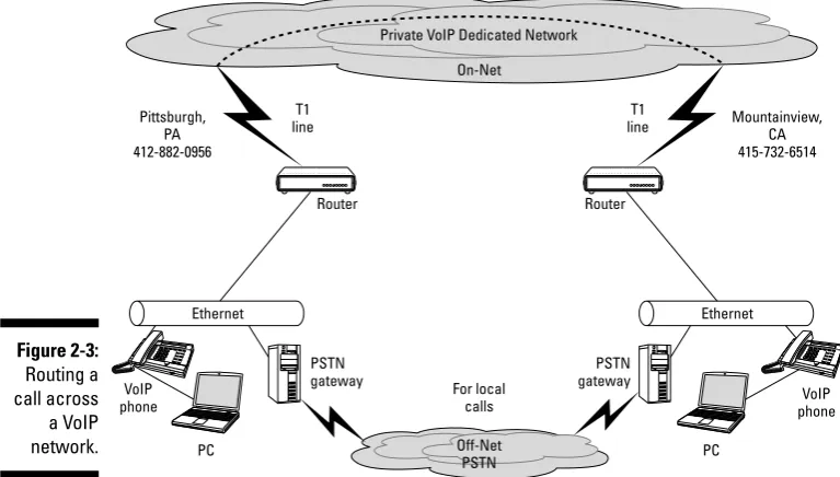 Figure 2-3:Routing a