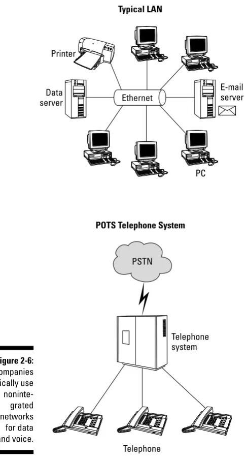 Figure 2-6:Companies