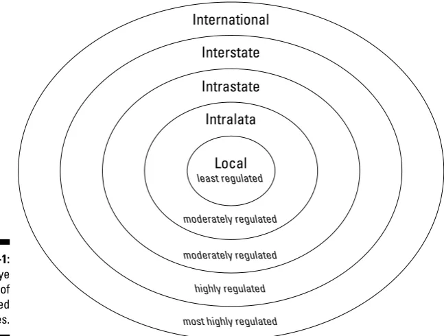 Figure 3-1:A bulls-eye