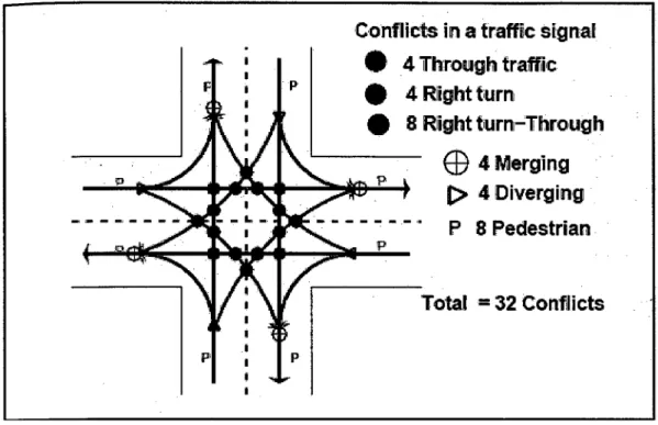 Figure 2.2: Conflict at an intersection 