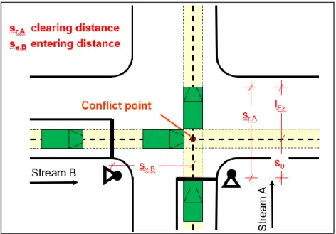 Figure 2-8: Intergreen Time Calculation by German Method  Note. Adapted from Arasan and Boltze (2004), p