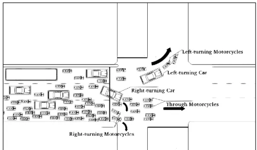 Figure 4-3: Traffic Operation at a one-way Street  Note. Own Drawing